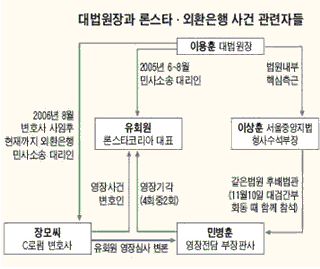 출처: 조선일보